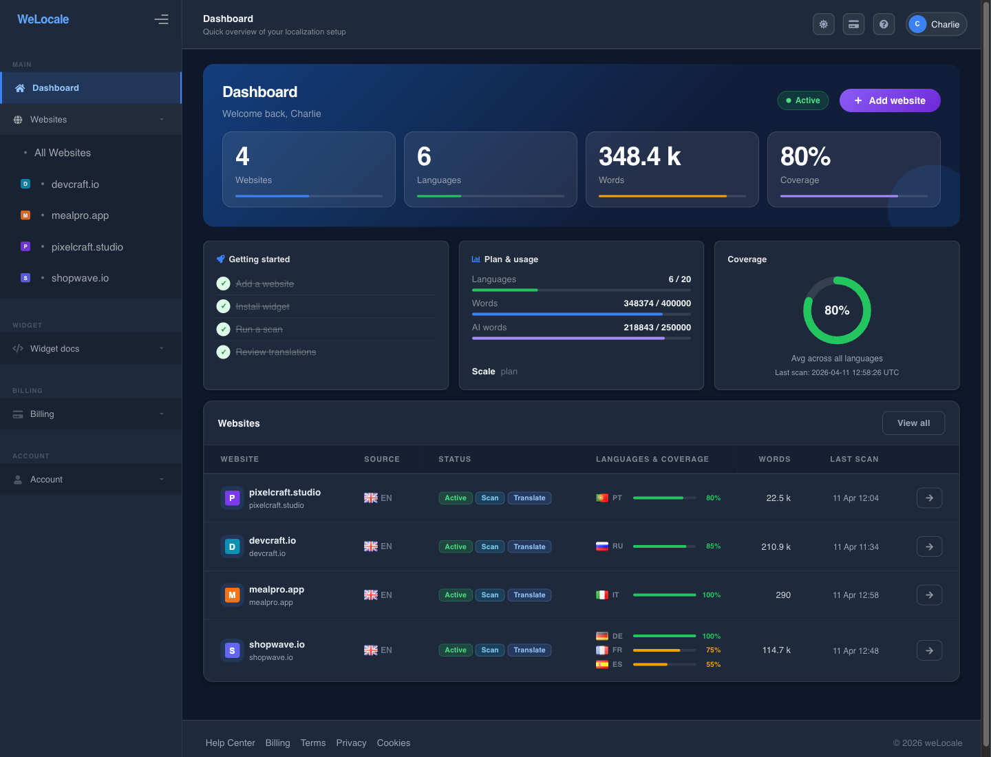WeLocale dashboard showing language management